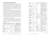 Modern Witchcraft Guide to Magickal Herbs