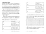 Modern Witchcraft Spell Book
